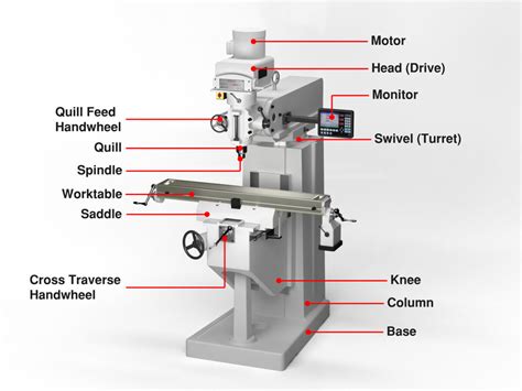 cnc can do what milling machine basics|cnc milling diagram.